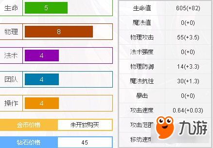 300英雄小悟空出裝及技能加點(diǎn)詳細(xì)說明