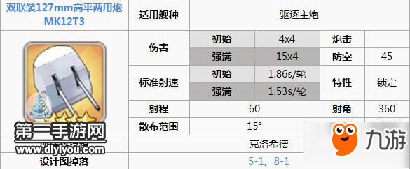 碧藍(lán)航線海倫娜帶什么裝備 海倫娜建造時間一覽