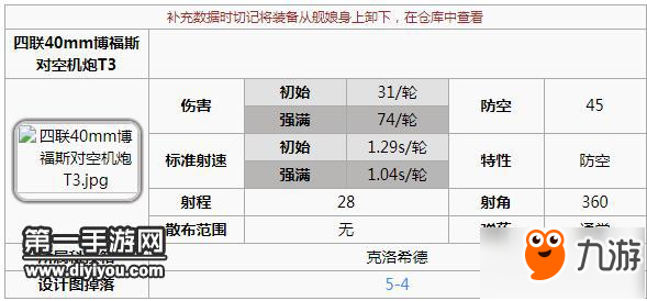 碧蓝航线海伦娜带什么装备 海伦娜建造时间一览