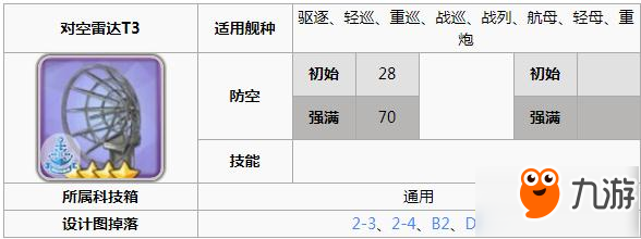 碧藍(lán)航線海倫娜帶什么裝備 海倫娜建造時間一覽