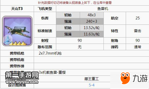 碧藍航線光輝裝備如何選擇 光輝裝備推薦分享