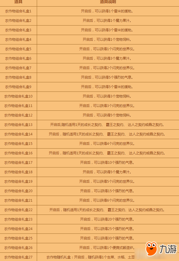 《DNF》農(nóng)作物組合禮盒獎勵匯總