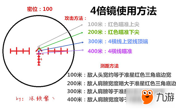 絕地求生大逃殺4倍鏡怎么用 4倍鏡測距瞄準(zhǔn)使用方法圖示詳解