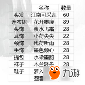 暖暖環(huán)游世界心跳總決選怎么過 心跳總決選活動攻略