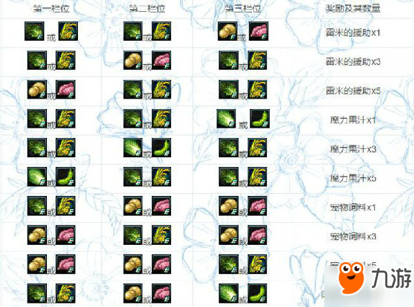 DNF豐收的季節(jié)組合匯總一覽 合成公式分享