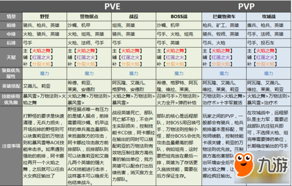 劍與家園阿卡娜拉技能天賦加點及兵種搭配攻略