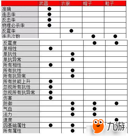 问道手游装备属性详解 拿出纸笔划重点