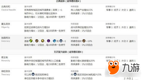 文明6PVP模式技巧解析和新手常见误区汇总