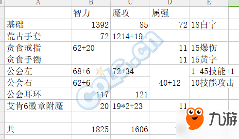 dnf艾肯套分析 dnf平民標準下艾肯與天御提升解析