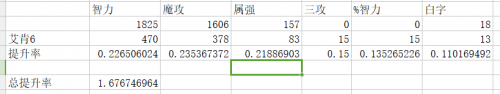 dnf艾肯套分析 dnf平民標(biāo)準(zhǔn)下艾肯與天御提升解析