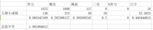 dnf艾肯套分析 dnf平民標(biāo)準(zhǔn)下艾肯與天御提升解析