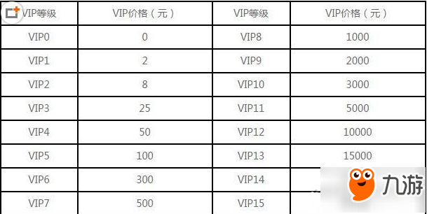 神無月vip怎么沖比較劃算 神無月vip價格表介紹