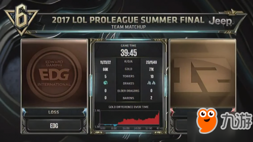 lpl夏季賽總決賽9月1日RNGvsEDG第一場：RNG獲勝