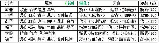 誅仙手游天命和屬性如何選擇 超值性價比分析