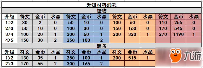 卡片怪兽制造与升级系统全解析