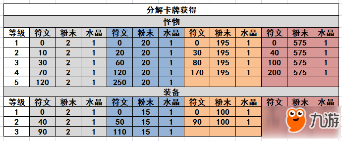 卡片怪兽制造与升级系统全解析