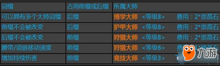 《流放之路》大師附魔打造作用介紹