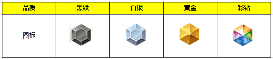 卡片怪獸卡牌怪物陣營及品質介紹