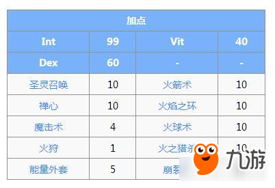 仙境傳說RO手游巫師系技能 火念流派推薦加點(diǎn)