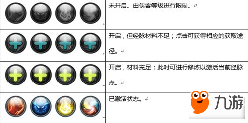 少年江湖志經(jīng)脈系統(tǒng)是什么 經(jīng)脈系統(tǒng)解析