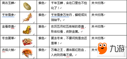 少年江湖志经脉系统是什么 经脉系统解析