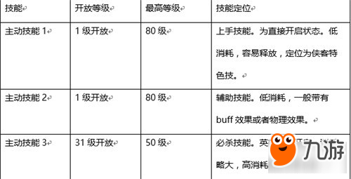 少年江湖志技能系統(tǒng)你了解嗎 技能系統(tǒng)詳解