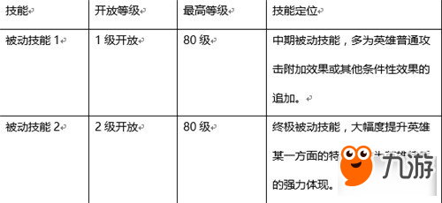 少年江湖志技能系統(tǒng)你了解嗎 技能系統(tǒng)詳解