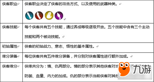 少年江湖志职业类型 侠客职业介绍