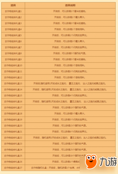 DNF豐收的季節(jié)活動攻略 農(nóng)作物組合100%獎勵大全