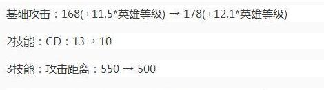 懶人看圖 9月12日英雄調(diào)整一覽宮本再次削弱