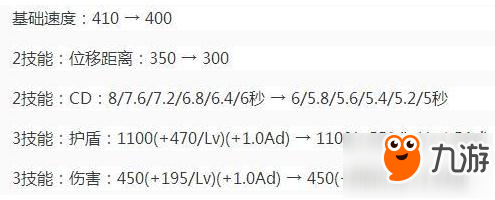 懶人看圖 9月12日英雄調(diào)整一覽宮本再次削弱