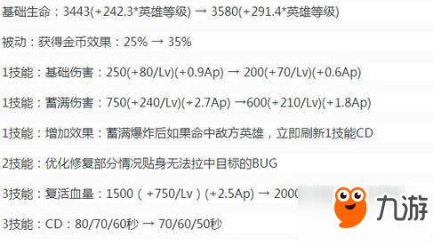 懒人看图 9月12日英雄调整一览宫本再次削弱