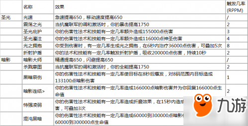 魔兽7.3虚空熔炉怎么用 虚空熔炉机制新特质详解