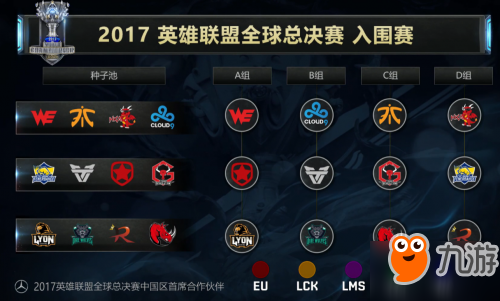 LOL2017全球總決賽分組抽簽結(jié)果 S7小組賽EDG遭遇SKT