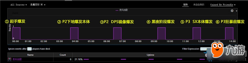 《魔獸世界》史詩薩墓基爾加丹DH視角攻略