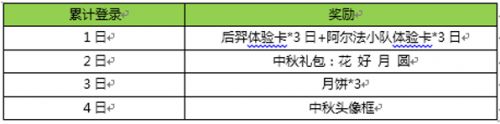 王者榮耀2017中秋返場皮膚是什么 國慶返場皮膚一覽