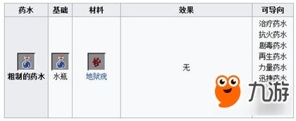 《我的世界手機(jī)版》釀造設(shè)備與藥水配方解析