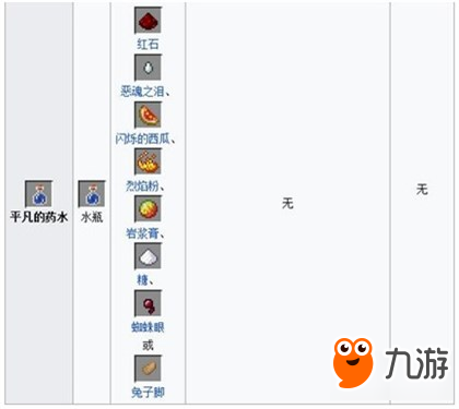 《我的世界手機版》釀造設備與藥水配方解析