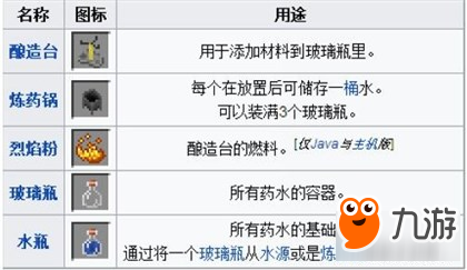 《我的世界手機(jī)版》釀造設(shè)備與藥水配方解析