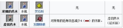 《我的世界手機(jī)版》釀造設(shè)備與藥水配方解析
