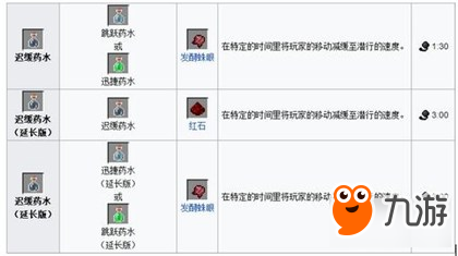 《我的世界手機(jī)版》釀造設(shè)備與藥水配方解析