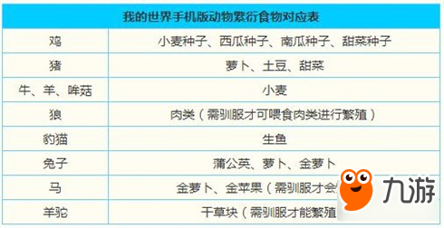 《我的世界手機版》動物大全及動物馴服方法