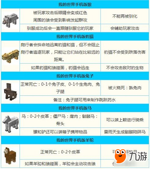 《我的世界手機版》動物大全及動物馴服方法