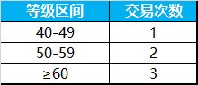 蜀門手游全新交易系統(tǒng) 面對面交易大曝光