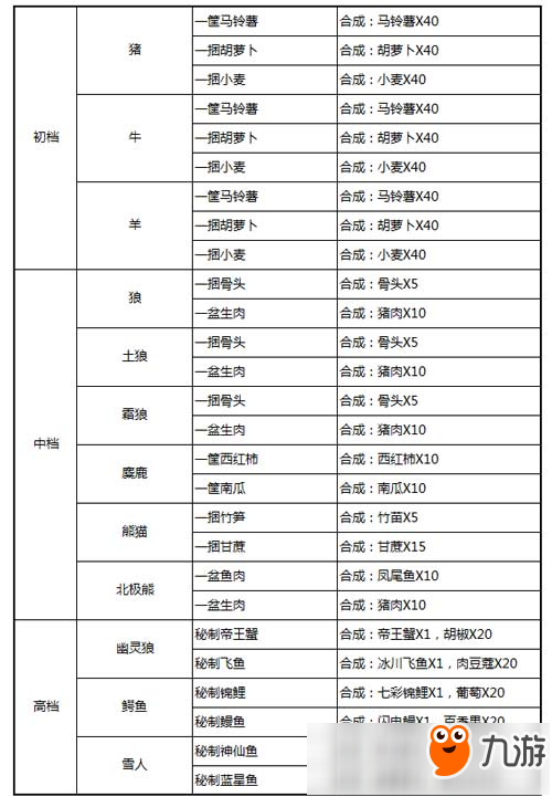 奶塊坐騎怎么得 怎么捕捉坐騎攻略詳解