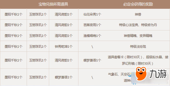 问道开学季八仙献宝活动地址 问道开学季八仙献宝活动