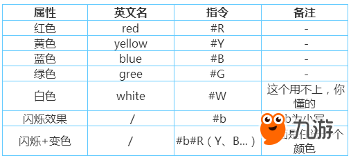 迷你世界彩色字体和闪烁字体设置方法介绍