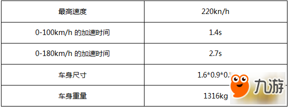 QQ飛車手游A車圣光使者評測 圣光使者怎么樣