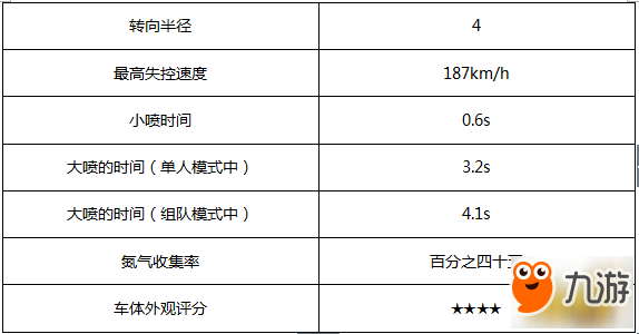 QQ飛車手游A車圣光使者評測 圣光使者怎么樣