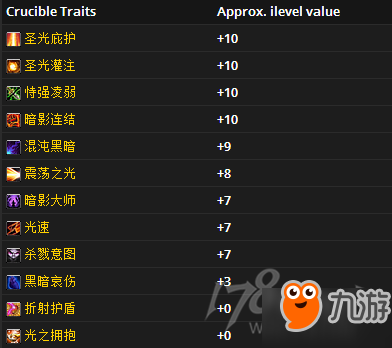 魔獸世界7.3虛空熔爐全職業(yè)熔爐特質(zhì)推薦 全職業(yè)全專精熔爐